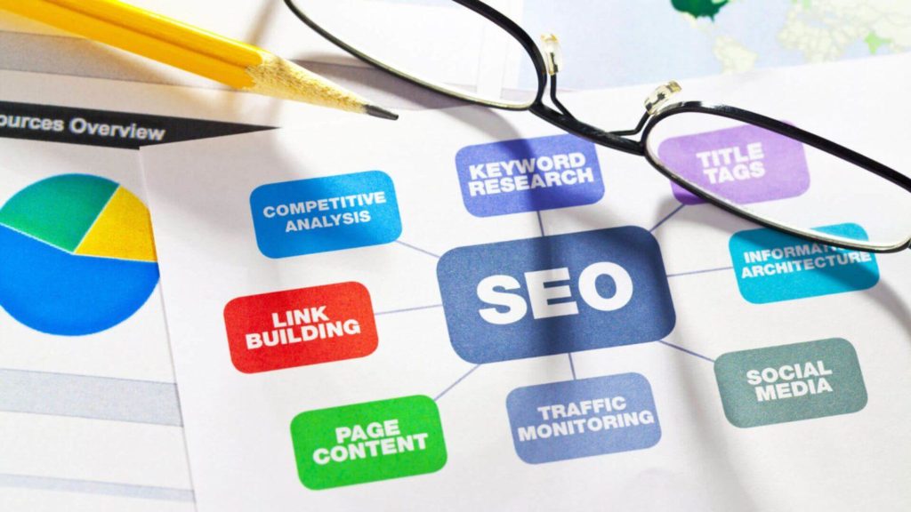 Difference Between On Page vs Off Page SEO